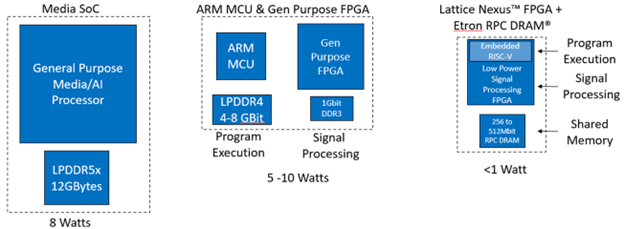 FPGA<b class='flag-5'>在</b>智能<b class='flag-5'>攝像頭</b>優(yōu)化中的作用