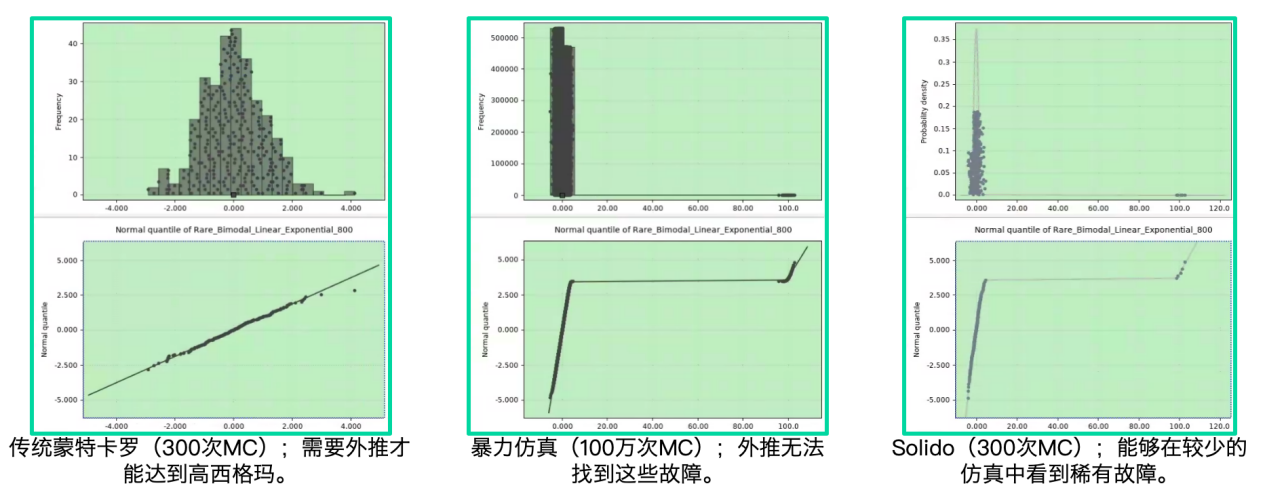 西門(mén)子EDA Solido設(shè)計(jì)解決方案的實(shí)際應(yīng)用案例