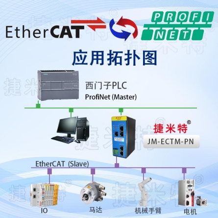 <b class='flag-5'>Profinet</b>從站轉(zhuǎn)EtherCAT主站現(xiàn)場(chǎng)總線協(xié)議轉(zhuǎn)換網(wǎng)關(guān)