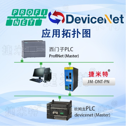 DeviceNet從站轉Porfinet從站現(xiàn)場總線協(xié)議轉換網(wǎng)關