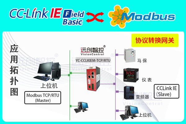 CC-Link IEFB主站轉Modbus RTU協議轉換網關