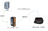 如何高效连接Profibus DP称重仪表与Profinet西门子PLC？