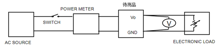 <b class='flag-5'>功率因數</b><b class='flag-5'>有</b>什么作用？如何高效檢測電源模塊的<b class='flag-5'>功率因數</b>？