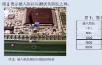 振蕩電路評估方法（2）為評估振蕩電路而進(jìn)行的工作（振蕩裕度與激勵功率篇）