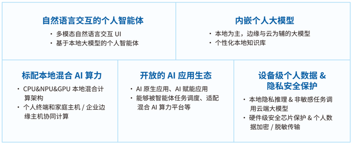 憶聯(lián)以完善的產(chǎn)品矩陣與先進(jìn)<b class='flag-5'>技術(shù)</b><b class='flag-5'>為</b><b class='flag-5'>AI</b> PC助力