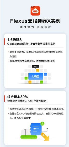 828 <b class='flag-5'>云</b>服務器優(yōu)選華為<b class='flag-5'>云</b> Flexus X 實例，助力<b class='flag-5'>中小企業(yè)</b>“上<b class='flag-5'>云</b>用數<b class='flag-5'>賦</b>智”