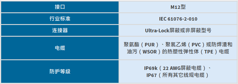 Molex莫仕Brad M<b class='flag-5'>12</b> <b class='flag-5'>Ultra</b>-Lock 2.0連接器介紹