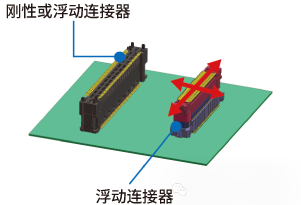 连接器