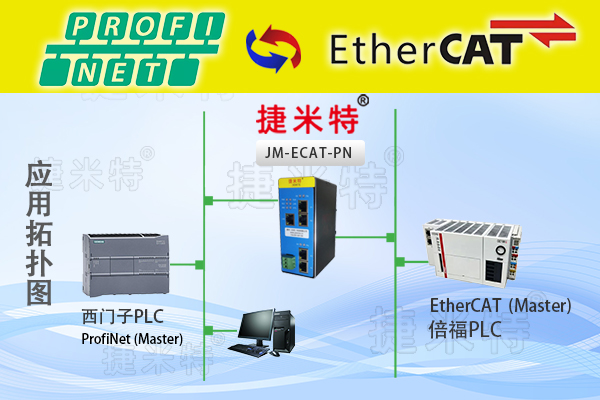 EtherCAT从站转Profinet从站总线协议转换网关