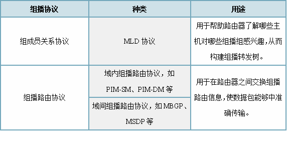 IPv6組播技術(shù)為<b class='flag-5'>互聯(lián)網(wǎng)</b>帶來怎樣的革<b class='flag-5'>新發(fā)展</b>？