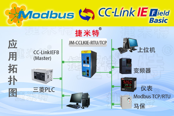 MODBUS RTU轉CCLINK IE FIELD BASIC總線協議轉換網關模塊三菱cclink案例