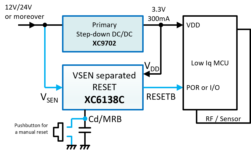 XC6138系列76V高耐壓感應端子隔離復位IC產品介紹