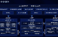 一網統管政企聯動：計訊構建城市<b class='flag-5'>生命線</b><b class='flag-5'>安全</b>智能體的應急管理革新