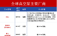 芯片制造的核心设备之一：真空泵（含其主要厂家）