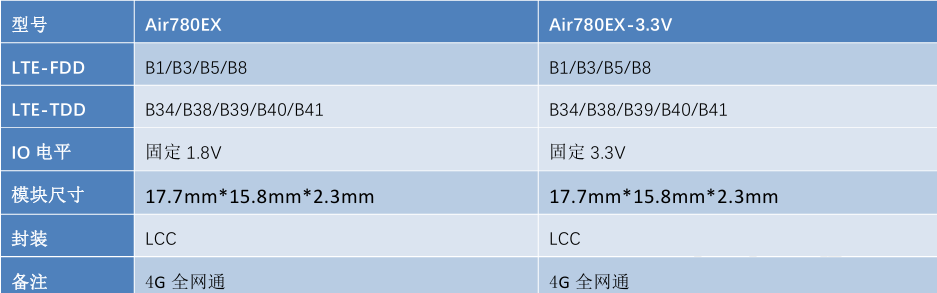 4G模块