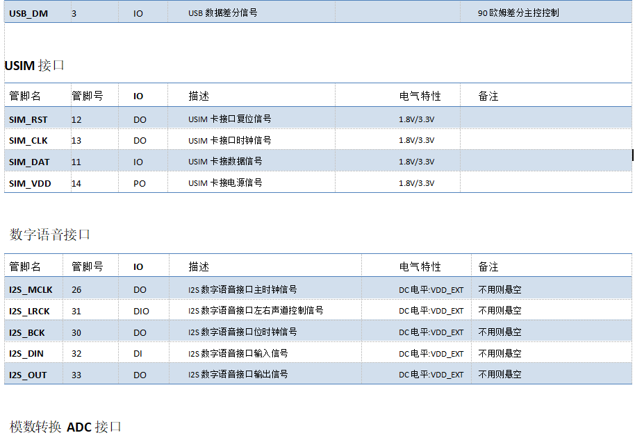 4G模块