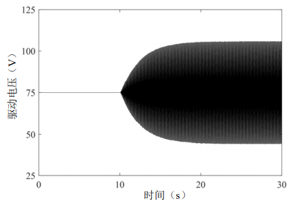 单谐波对称激励试验压电叠堆作动器3的驱动电压