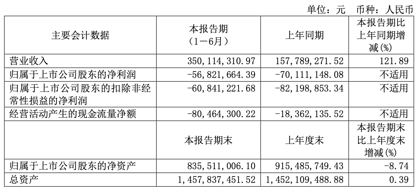 微控制器