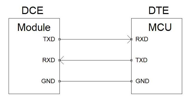 4G模块