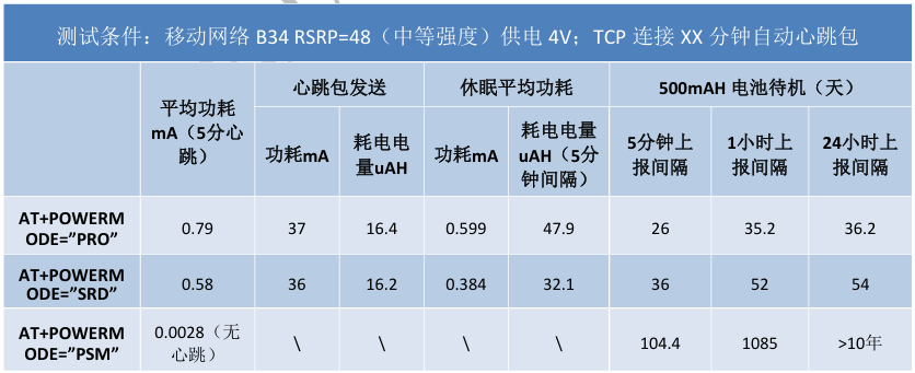 硬件开发