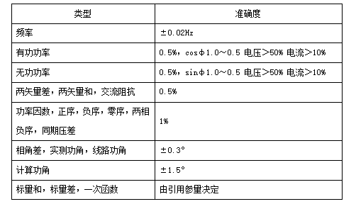 分析仪