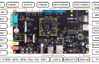 【北京迅為】itop-3562開發(fā)板快速測試手冊第1章 Android13系統(tǒng)功能測試