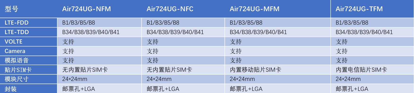 4G模块