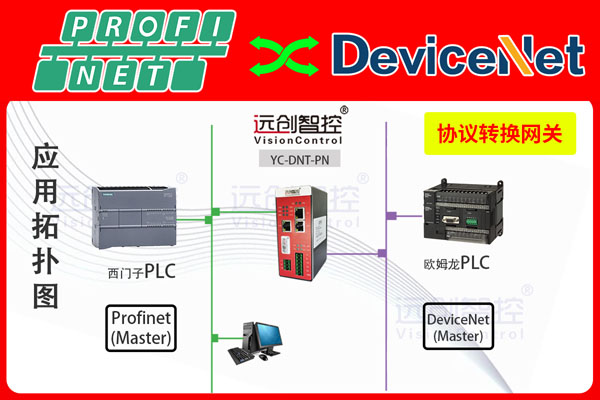 Profinet转DeviceNet协议转换网关