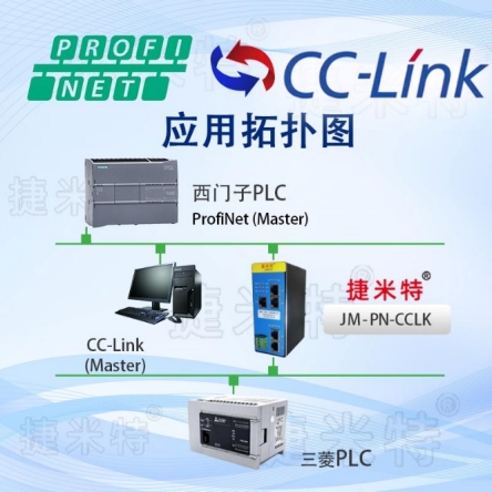 CC-Link转Profinet总线现场协议网关