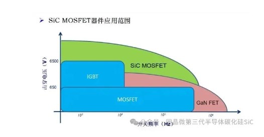 <b class='flag-5'>碳化硅</b><b class='flag-5'>功率</b>器件的原理簡(jiǎn)述