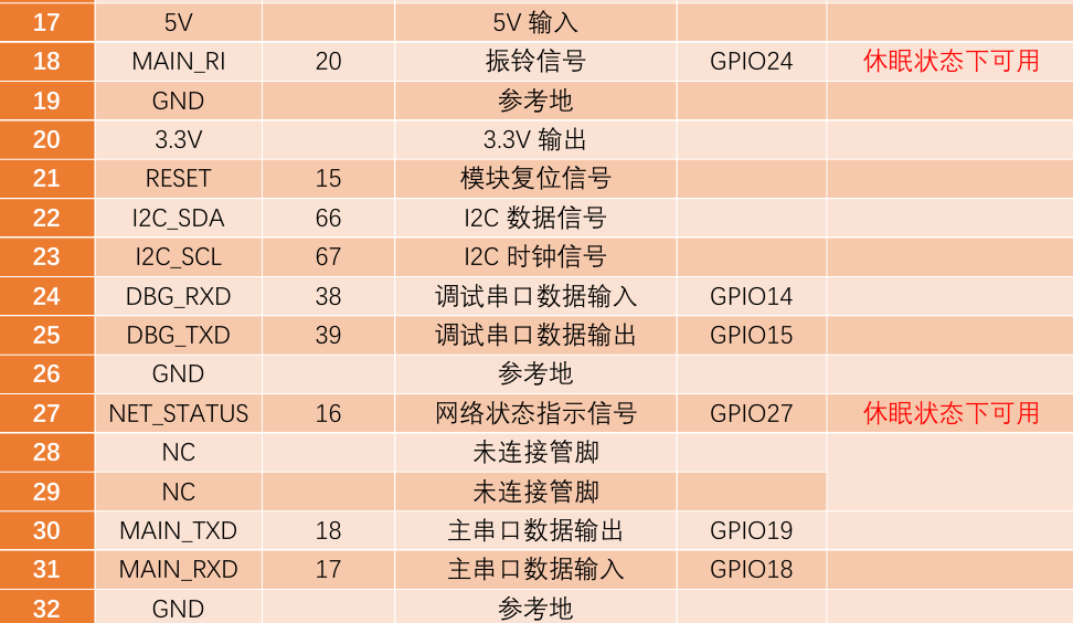 嵌入式硬件