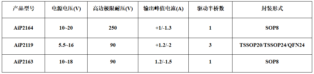 微控制器