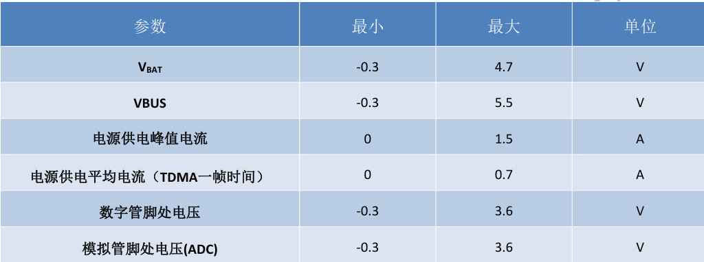 物联网