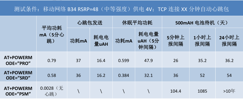 物联网