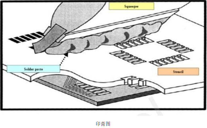 物联网