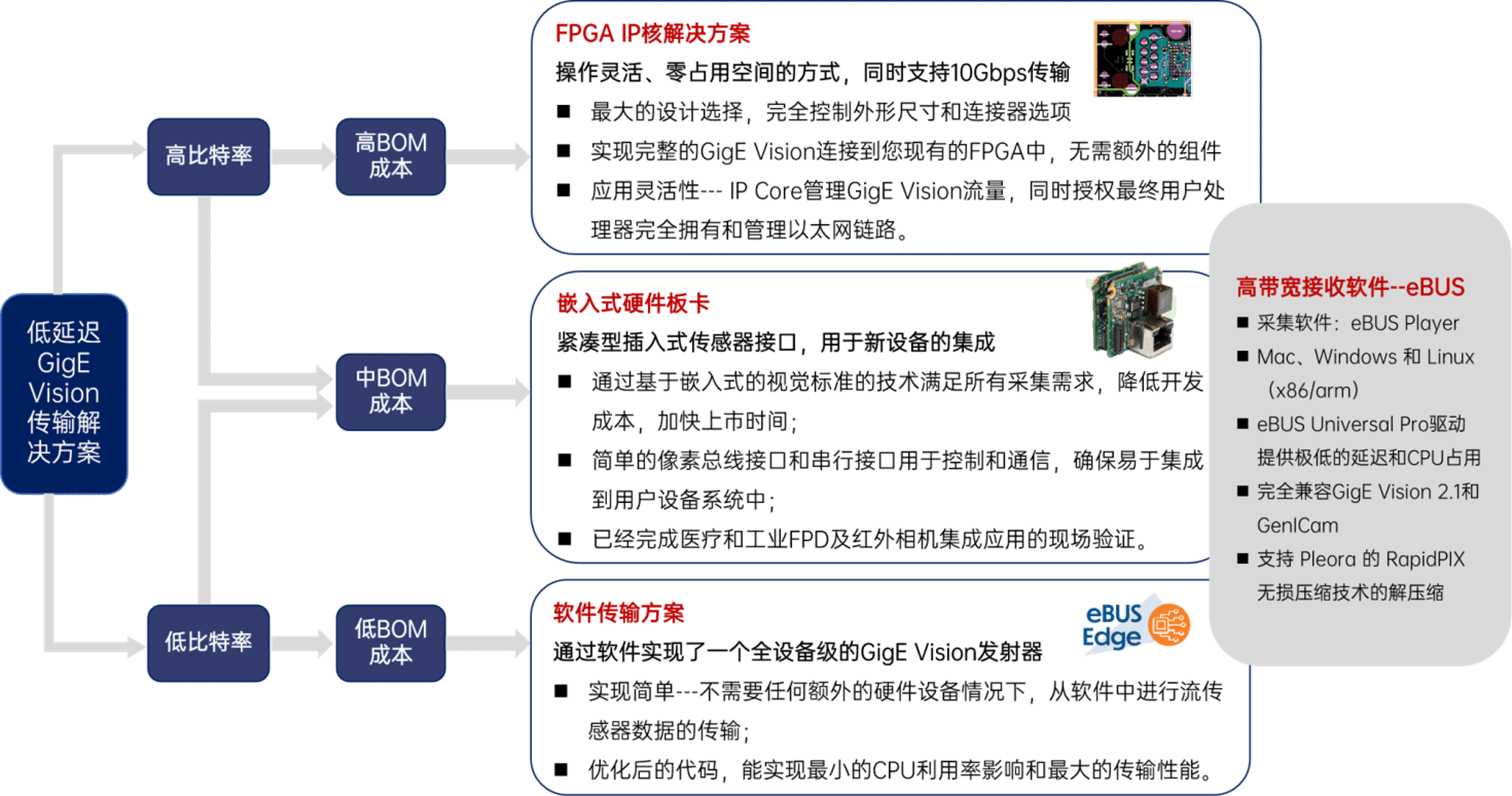 友思特方案  搭建紅外橋梁：嵌入式視覺接口助力紅外熱像儀傳輸