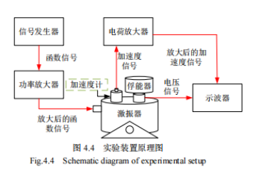 實(shí)驗(yàn)裝置圖