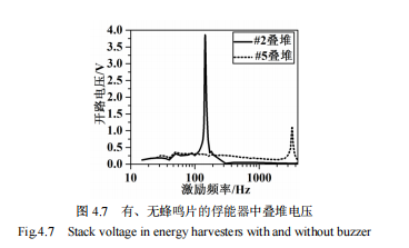 俘能器中疊堆電壓