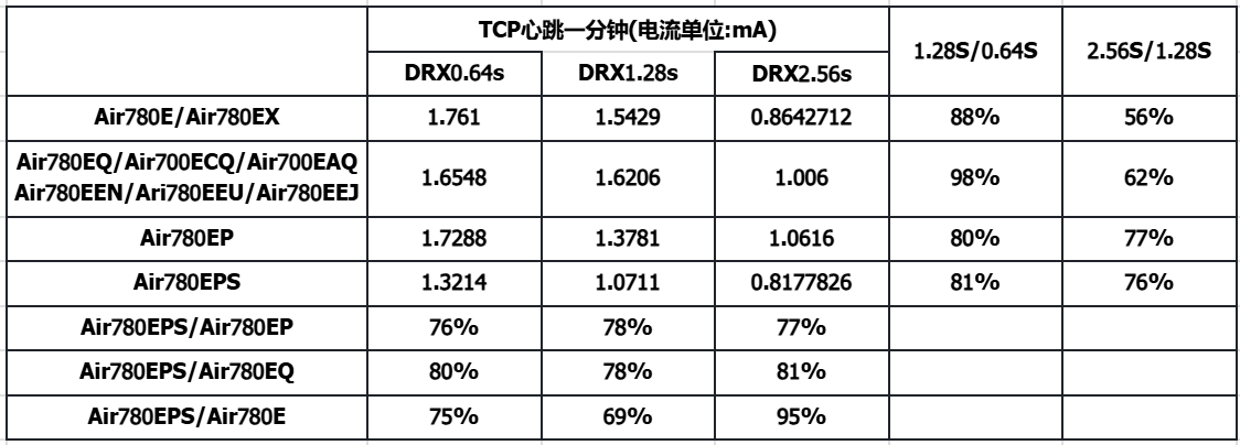 物联网