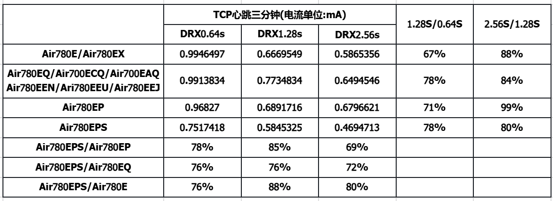 物联网