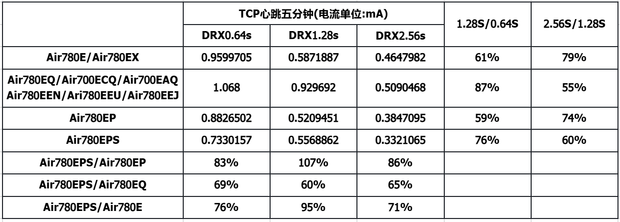 物联网