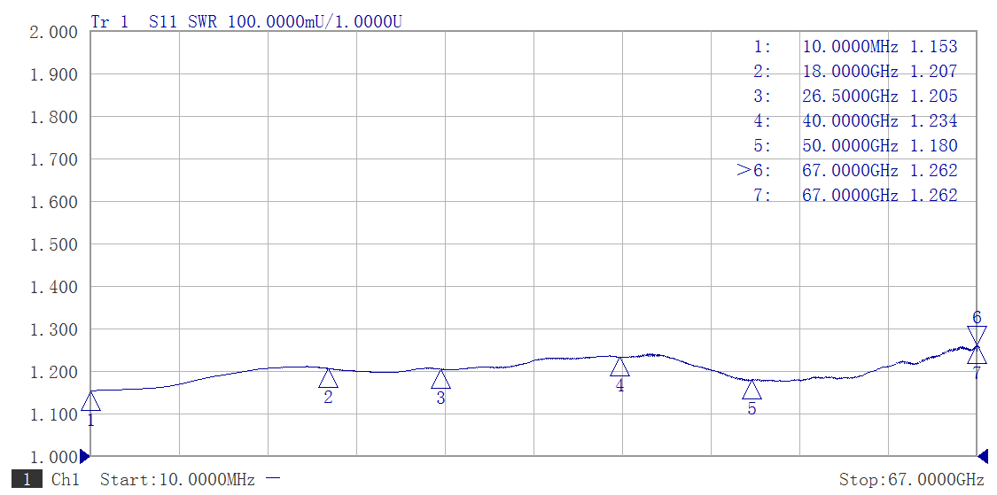 RFTOP提供多種阻值規格的射頻<b class='flag-5'>同軸</b>負載