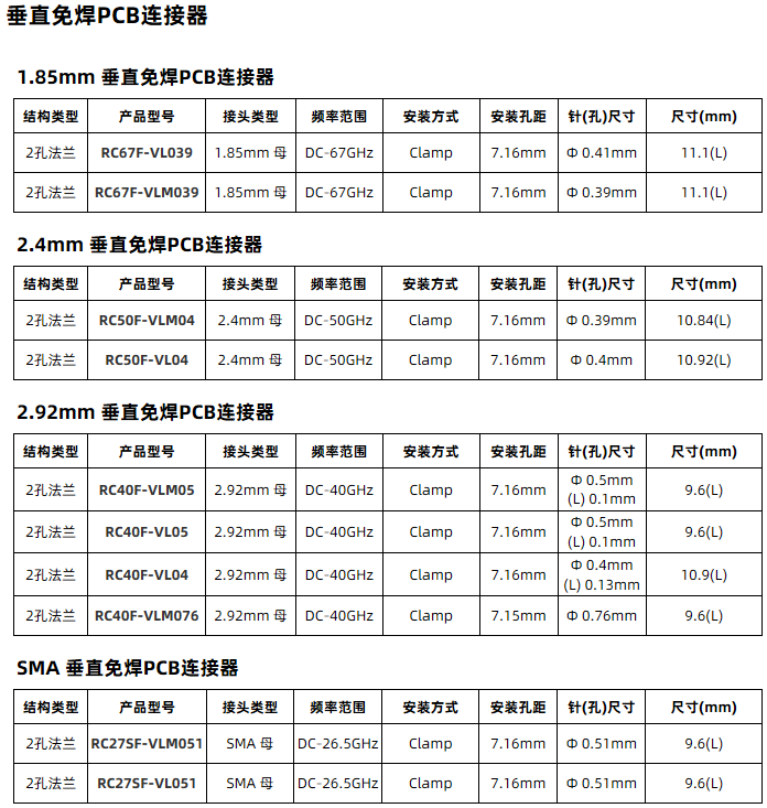 <b class='flag-5'>RFTOP</b>推出全系列垂直免焊式PCB板裝連接器