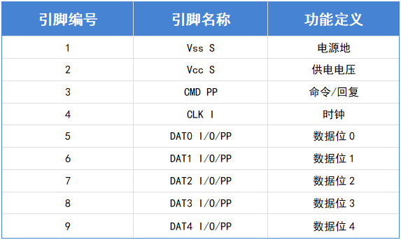 這樣設計SD/<b class='flag-5'>TF</b><b class='flag-5'>卡</b>的PCB更高效、更可靠！