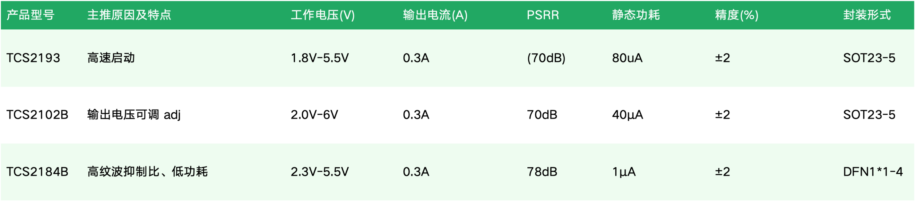 摄像头