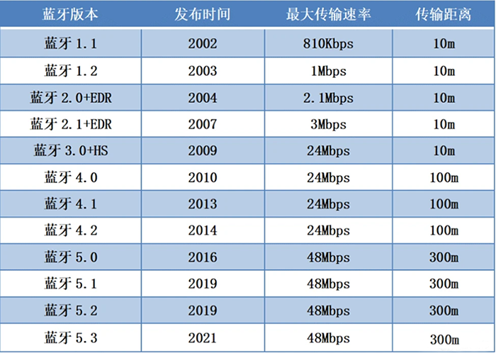 深圳市安朔科技有限公司