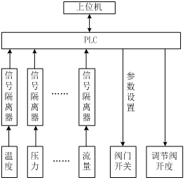 安科瑞模擬信號隔離器在<b class='flag-5'>脫硫</b>脫硝PLC<b class='flag-5'>控制系統</b>中的應用