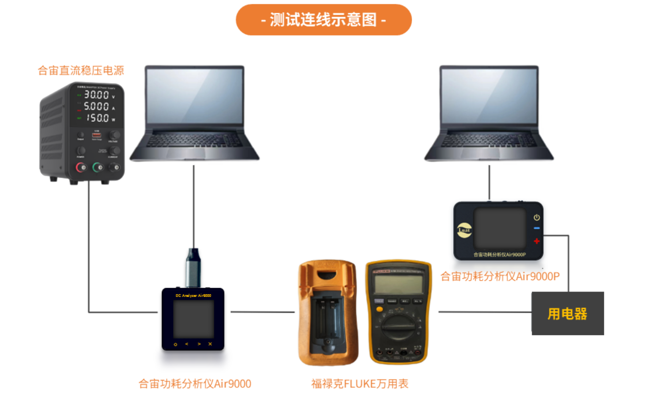 仪器仪表