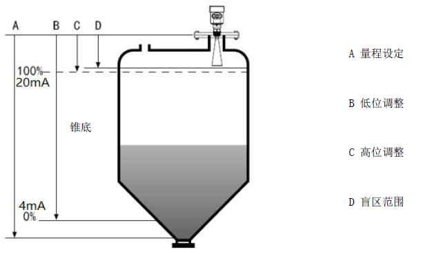 26G<b class='flag-5'>高频</b><b class='flag-5'>雷达</b>物位计的原理、特点及应用