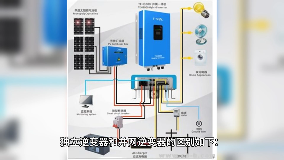 独立逆变器和并网逆变器的区别